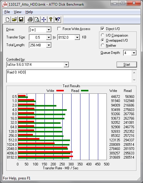 Benchmark HDD