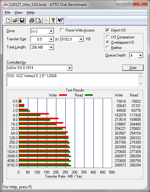 Benchmark SSD